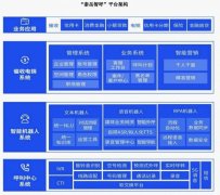 <b>后台从动弹出客户</b>