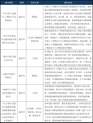 2024年中国AI智算GPU市场规模已达996.72亿